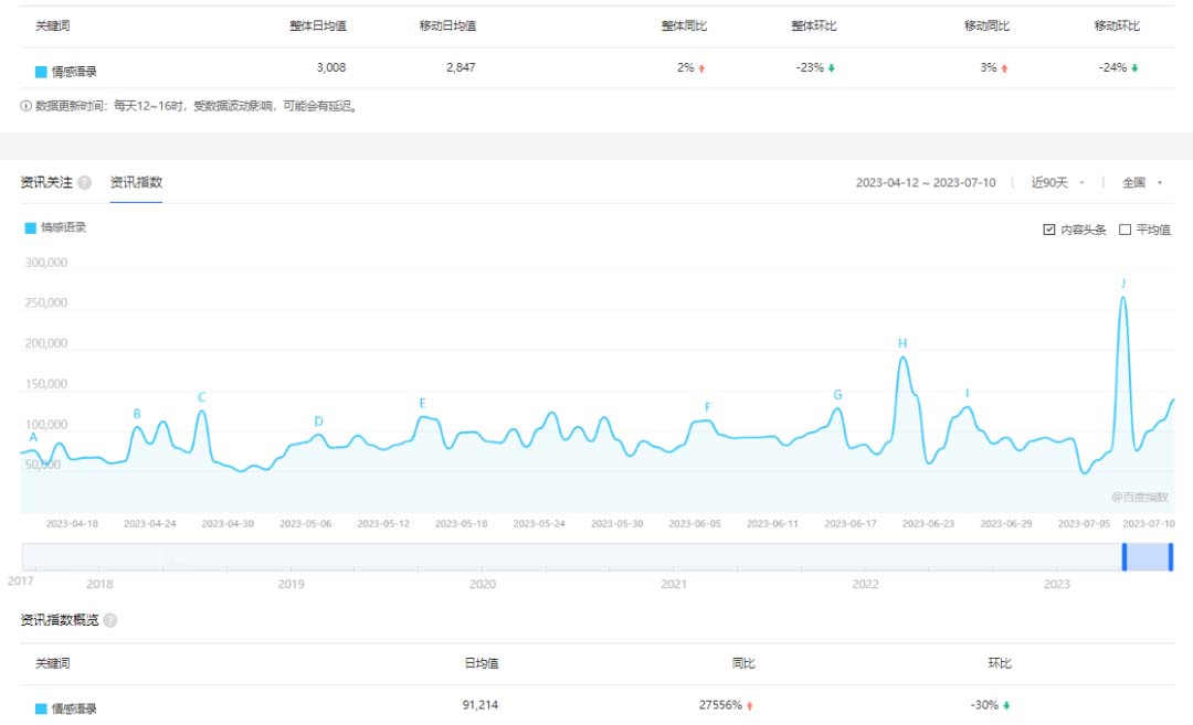 【副业项目6693期】拆解短视频情感号引流变现项目，视频版一条龙大解析分享给你缩略图